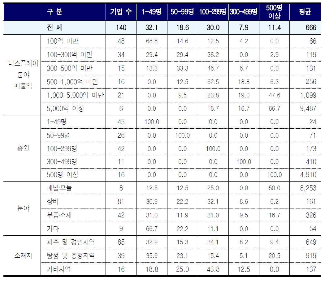 산업기술인력 전체 규모