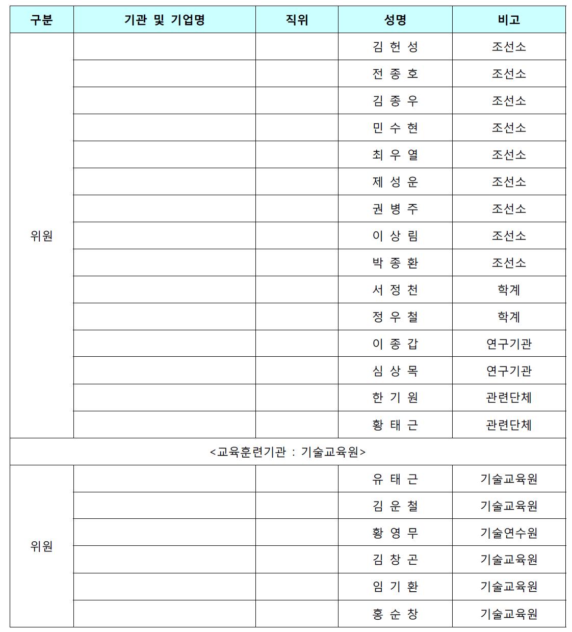 운영위원회 명단