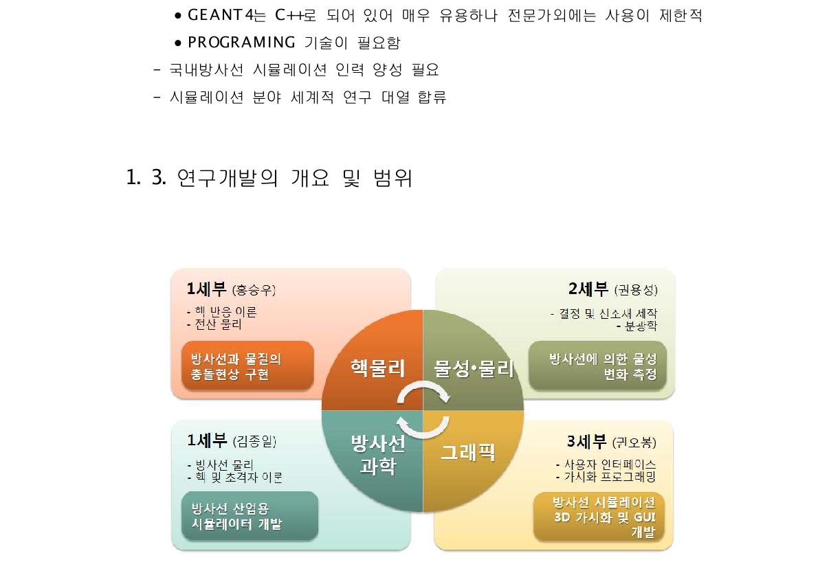 연구개발의 개요 및 범위