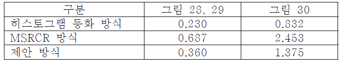 CPU 연산 속도 비교