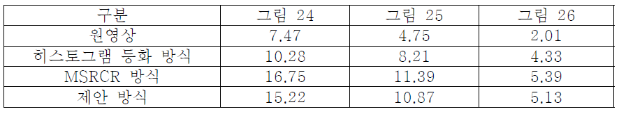 CPP 성능 비교