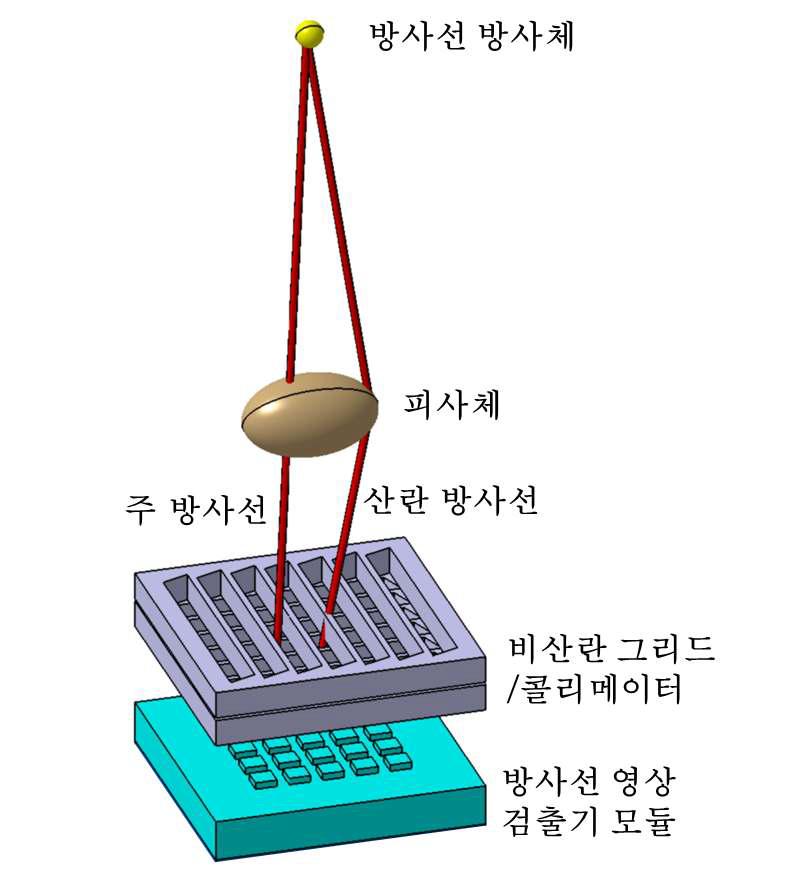 일반적인 방사선 영상 시스템