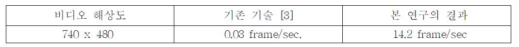 비디오 유화화 처리를 위한 계산속도 및 기존기술과의 비교