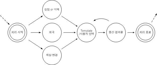 틀린그림 찾기 제작 시스템