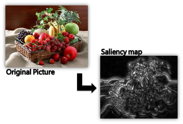 틀린그림의 난이도 측정을 위한 Saliency map 계산결과