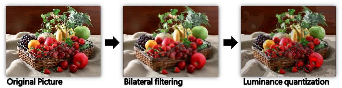 Bilateral filtering & Quantization 에 의한 영상 조각화