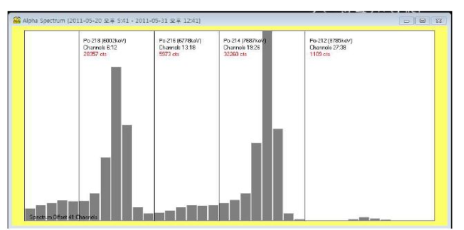 그림-3.54 Alpha spectrum 시멘트계 텍스 측정