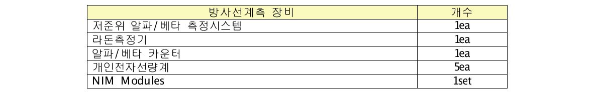 방사선계측 실험실습 장비 구축현황 (동국대학교)