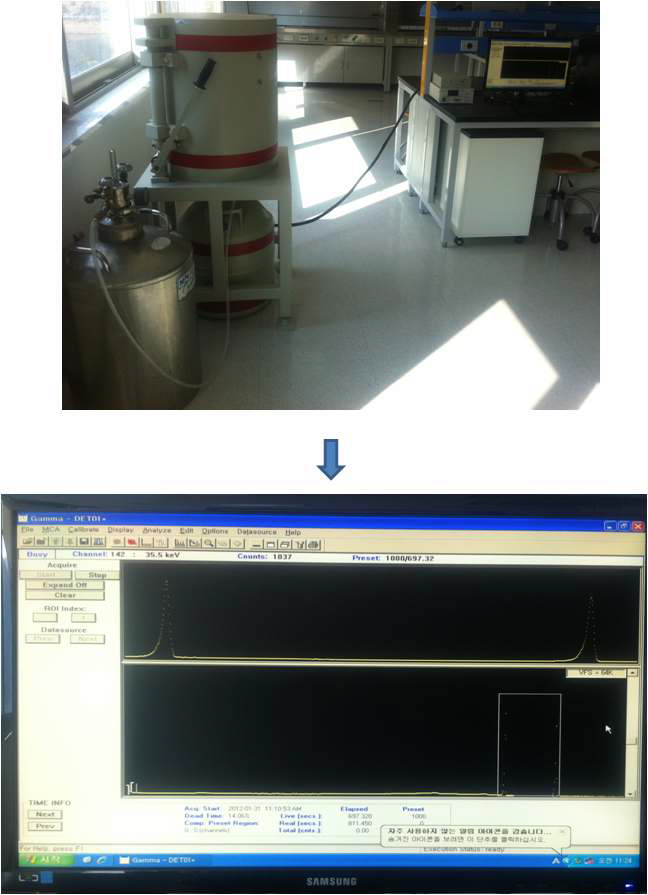 그림-3.98 Gamma Spectrometry System을 사용한 방사능 측정 실험