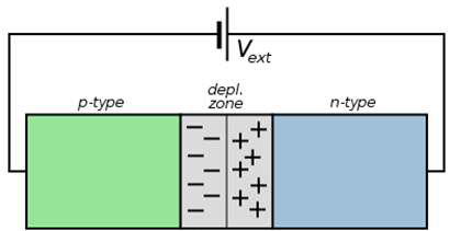 그림-3.32 pn junction 의 reverse bias 와 depletion zone