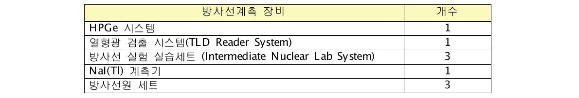 방사선계측 실험실습 장비 구축현황 (경희대학교)