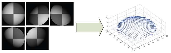 다중 조명 방법 (photometric stereo)