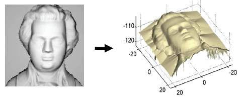 Shape from shading