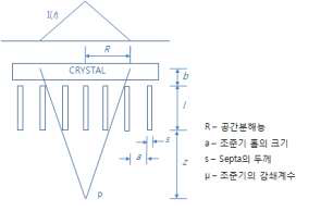 그림 2.10 GATE 코드의 평행형 그리드의 모사