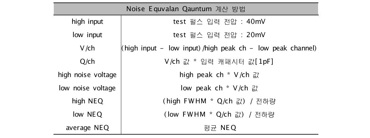 잡음등가전하 및 신호대잡음비 계산 방법