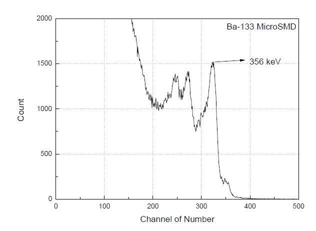 그림 4.2.4 MicroSMD 의 133Ba 스펙트럼