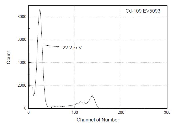 그림 4.2.5 EV5093 의 109Cd 스펙트럼