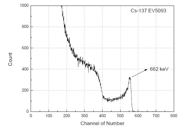 그림 4.2.7 EV5093 의 137Cs 스펙트럼