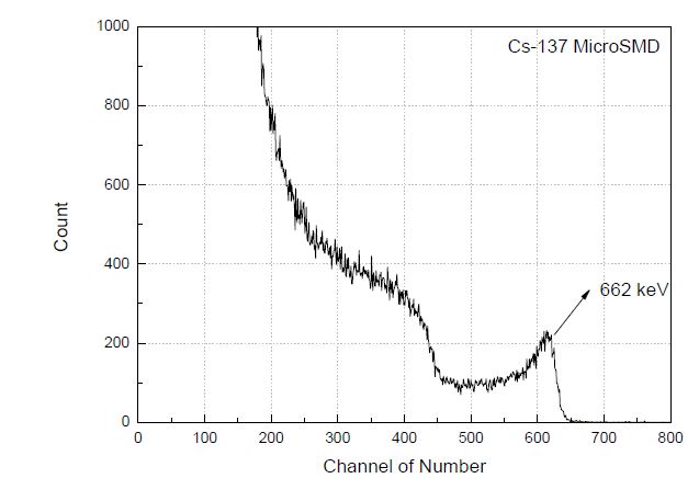 그림 4.2.8 MicroSMD 의 137Cs 스펙트럼