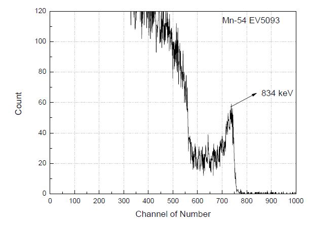 그림 4.2.9 EV5093 의 54Mn 스펙트럼