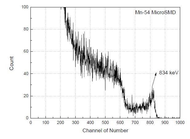 그림 4.2.10 MicroSMD 의 54Mn 스펙트럼