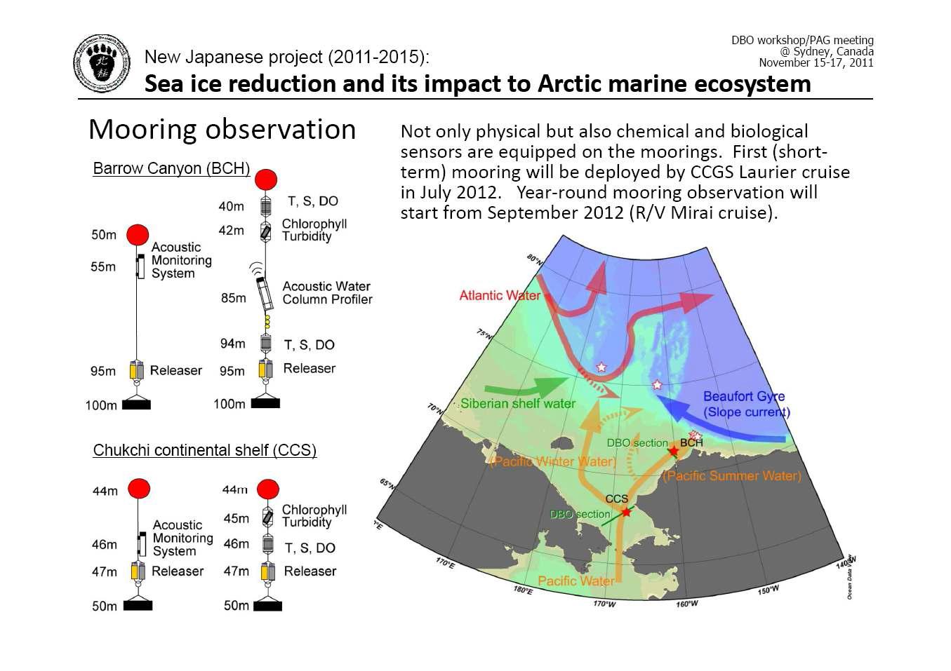 일본에서 2012년 9월부터 서북극해 척치대지 주변해역에 2점의 Mooring 설치를 계획하고 있는 지역 및 mooring 시스템.