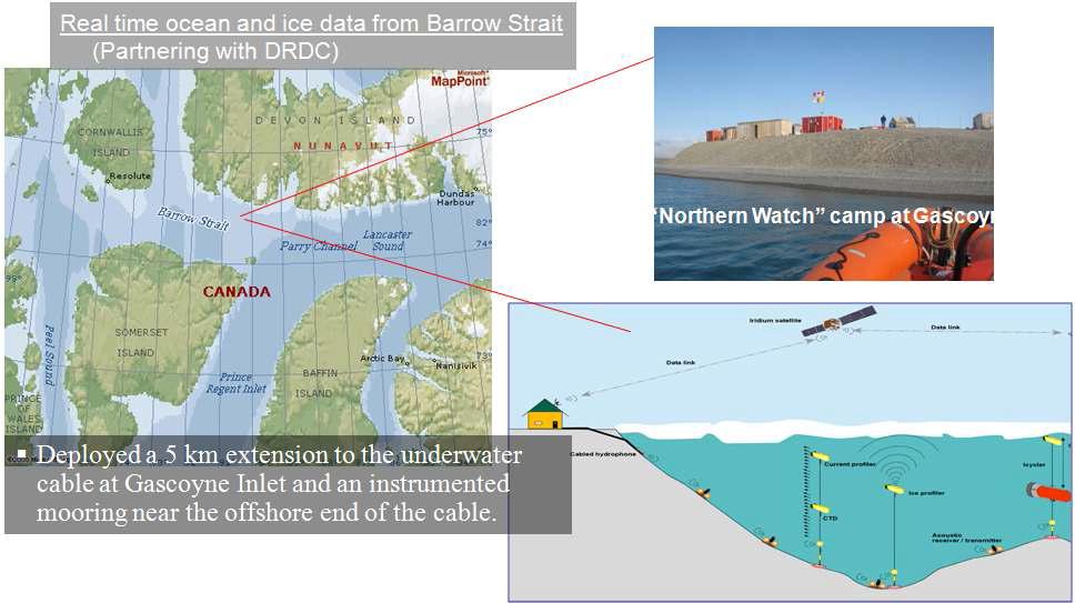 ArcticNet 프로그램을 수행한 캐나다 북극군도의 Barrow 해협과 조사 기간 동안 해협에 계류시킨 mooring 시스템.