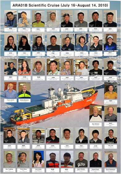 ‘아라온’ 호 서북극해 첫 탐사에 참가한 6개국의 총 34명의 연구원 사진