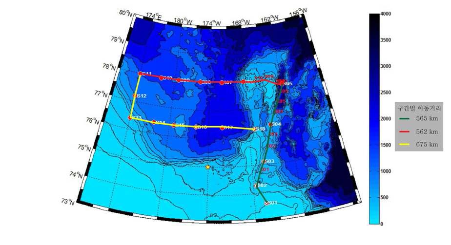 제 2차 ‘아라온’ 호 서북극해 척치해 대륙붕과 척치대지 및 척치해 심해 분지와 멘델레프 해령의 남부해역 탐사라인과 조사정점 지도. 탐사기간 동안 약 1802 km의 천부 탄성파탐사(SBP)를 수행하여 퇴적층의 특성과 층서를 밝히기 위한 자료를 획득하고 멀티빔을 이용하여 해저지형도를 작성함. 9점의 지질정점을 포함한 총 15정점에서 중력시추코어와 박스코어와 멀티코어를 한 표층 퇴적물을 획득함.