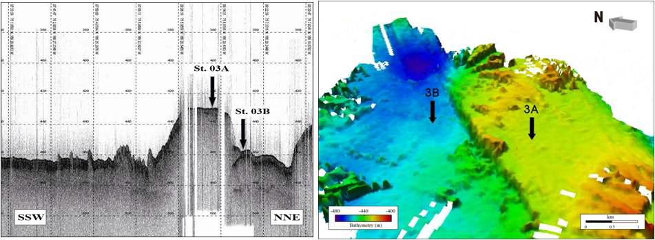 2011년 제 2차 ‘아라온’ 탐사 기간에 정점 3에서 획득한 SBP 천부지층자료와 멀티빔을 이용해 작성한 해저지형도.