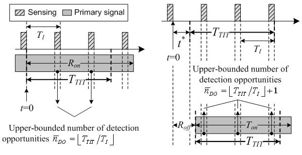 Upper-bounded detection opportunities.