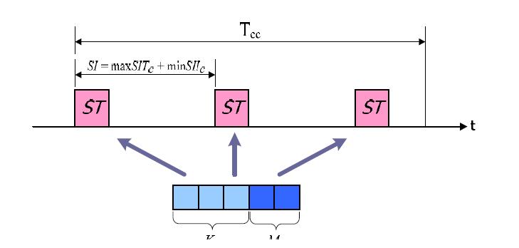 SI ≤ Tcc인 경우의 ST.