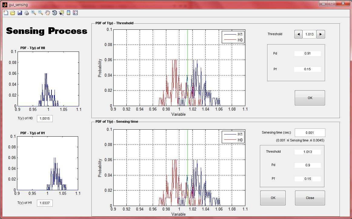 에너지 검출 기법에서의 H1/H0 (busy/idle)에 대한 pdf 및 검출 임계값의 선택.