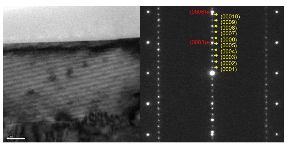 초격자구조를 형성한 SAM3의 TEM 이미지와 회절패턴 분석.