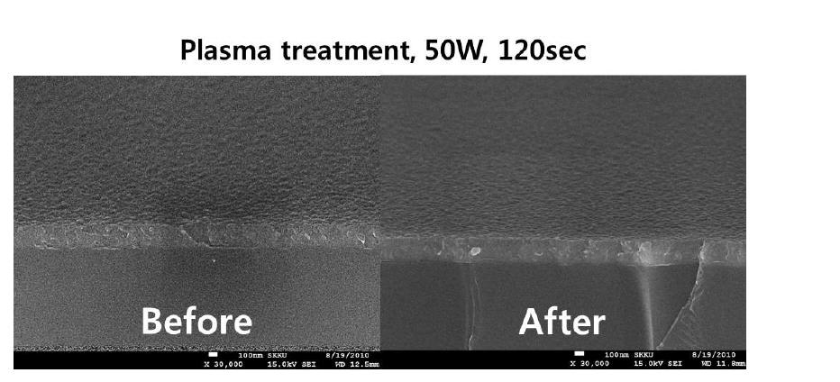 플라즈마처리 전/후 표면거칠기의 변화