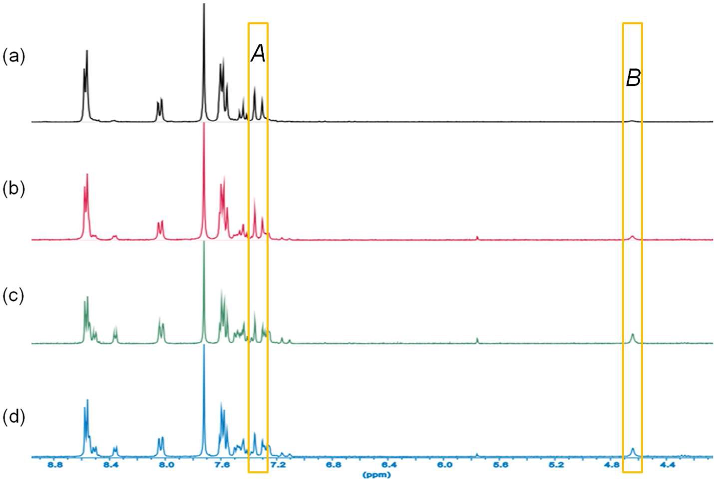 시료 1에 대한 양성자빔 조사한 시간에 따른 1H NMR의 피크 변화