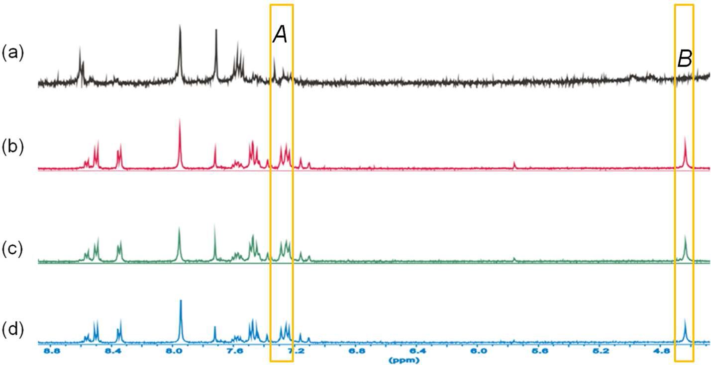 시료 2에 대한 양성자빔 조사한 시간에 따른 1H NMR의 피크 변화