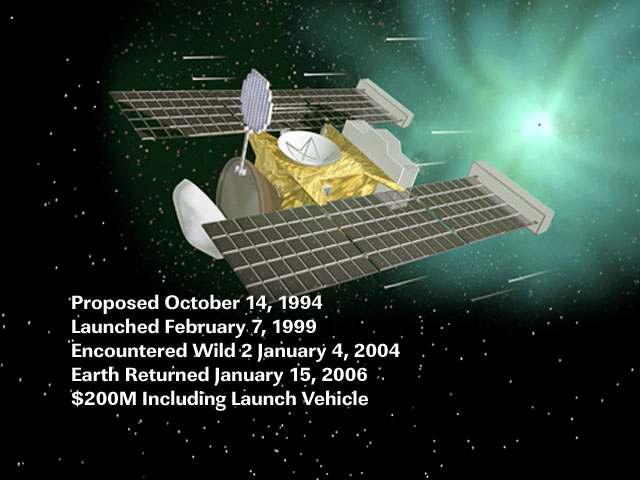 미국 NASA의 STARDUST프로젝트 모식도.