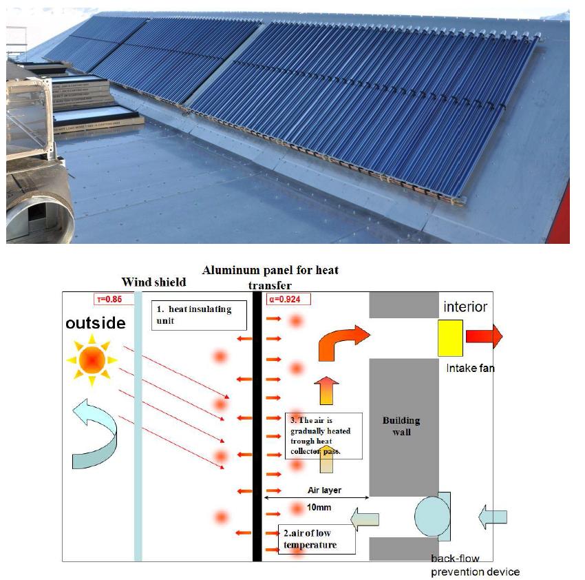 태양열 패널을 이용한 실내온도 조절 시스템