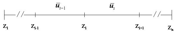 3차 스플라인 함수에 대한 좌표.