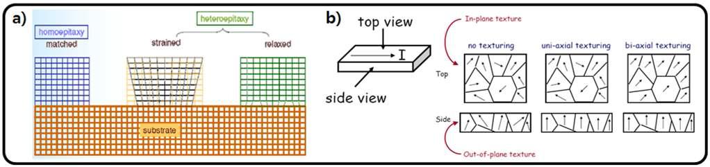 Epitaxial 성장기구 및 배향성의 결정