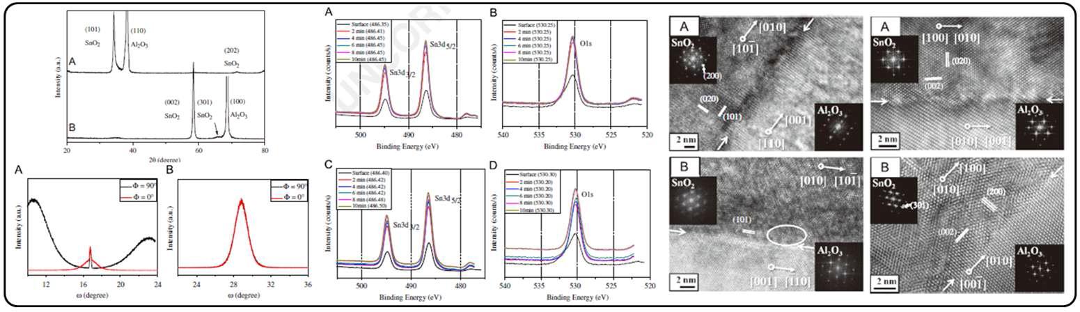 a-, m-cut 사파이어 기판 위에 증착한 SnO2 박막의 결정학적 구조 분석