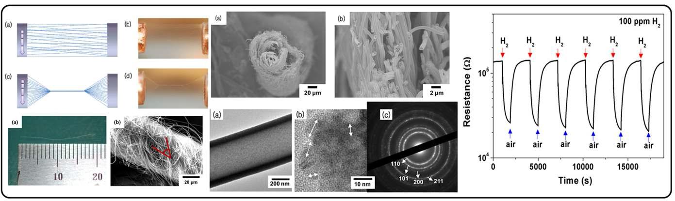 마이크로 yarn SnO2 나노 튜브와 가스 감응 특성