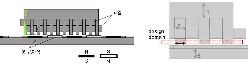 선형 DC모터의 구조 및 설계 영역