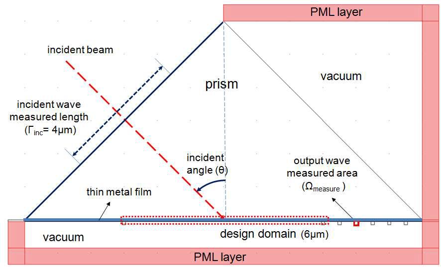 prism-coupler 시스템의 구조
