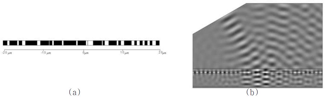 waveguide grating 구조의 최적화 결과