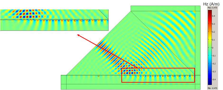 prism-coupler 시스템 기본 모델에 대한 해석 결과