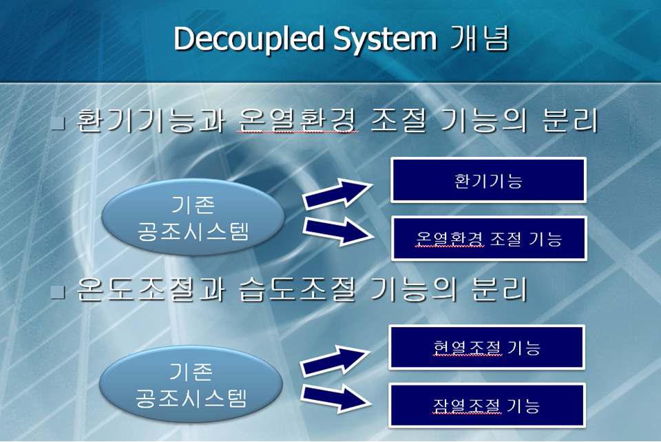 Decoupled System의 개념