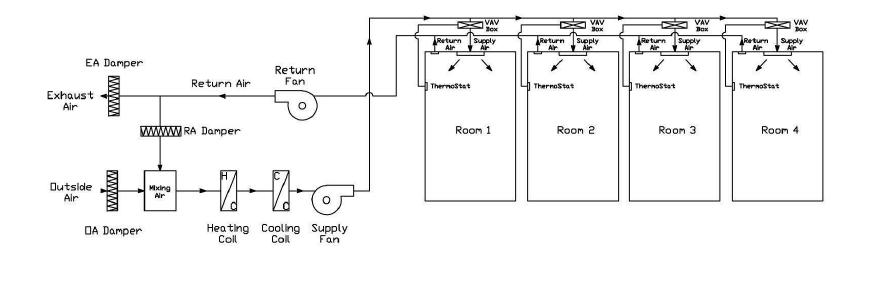기존 VAV 시스템