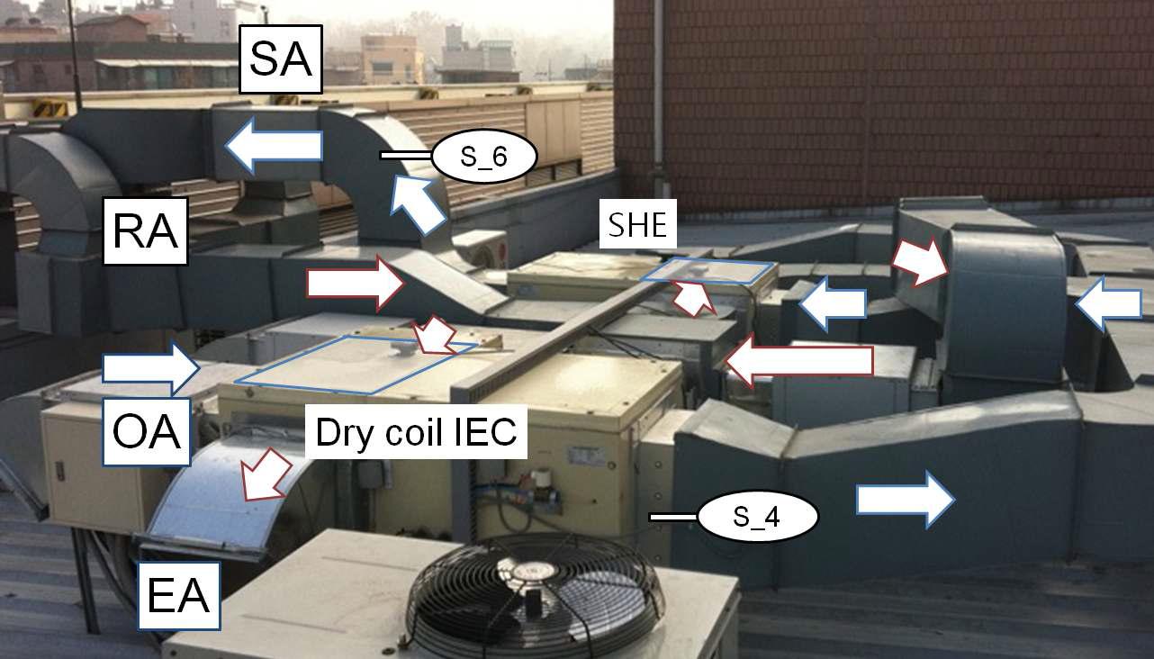 Dry coil IEC, 현열교환기 및 센서 위치